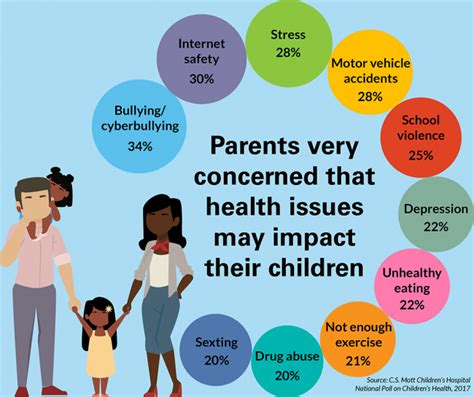 Parents very concerned that health issues may impact their children ...