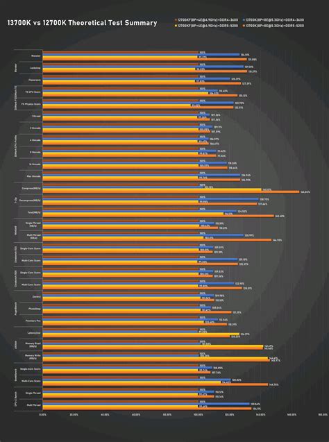 หลุดผลทดสอบ Intel Core i7-13700K และ Core i5-13600K ประสิทธิภาพแรงขึ้น ...