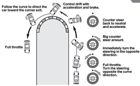 How to Drift RC Cars? - RC Crush