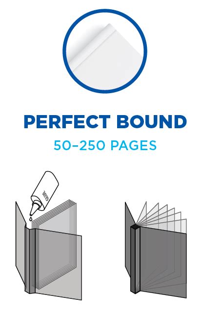 Book Binding Types