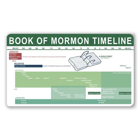 Book of Mormon Timeline Bookmark | Book of mormon, Mormon, Book of ...