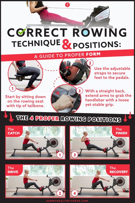 Correct Rowing Technique & Positions to Proper Form | Rowing technique ...