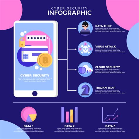 Cyber Security Infographic Template 6123371 Vector Art at Vecteezy