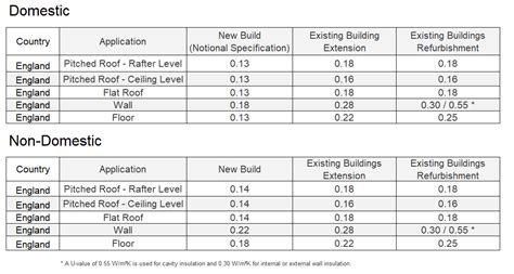 Vaulted Ceiling Insulation Building Regs | Shelly Lighting