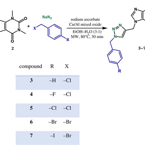 Synthesis of 1,2,3-triazoles in the presence of Cu(Al)O. | Download ...