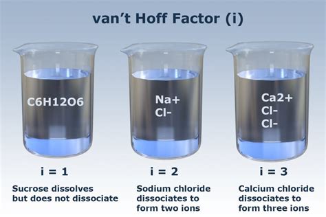 The van't Hoff Factor - Definition and How to Calculate It | Science ...