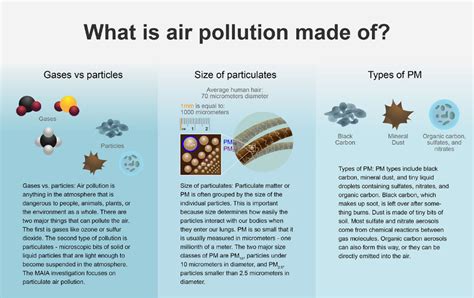 Air Quality Monitoring Particle Counter PCE-MPC 10 ...