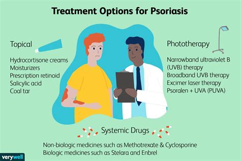 Psoriasis and Inflammation: What You Need to Know