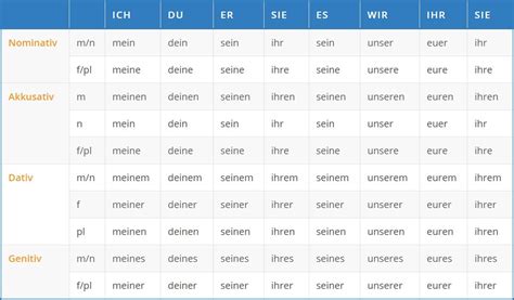 Plural, singular and masculine, femenine pronouns : r/German