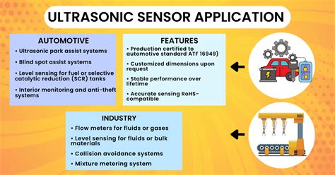 Learn Everything About Ultrasonic Sensor HC SR04 - Vayuyaan