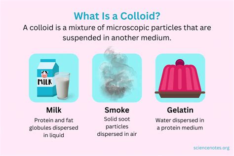 What Is a Colloid? Definition and Examples