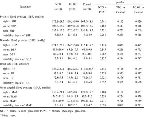 Blood pressure data of 24-hour ambulatory blood pressure measurement in ...