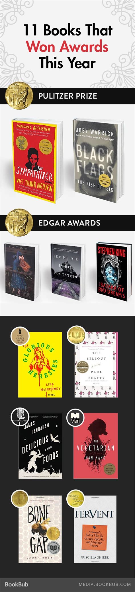 11 Books That Have Won Awards This Year | Book club books, Books to ...