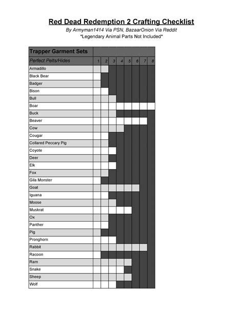 Red Dead Redemption 2 Crafting Checklist (1).pdf | DocDroid