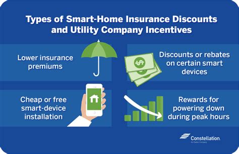 What Are Smart Home Insurance Discounts? | Constellation