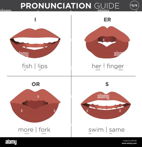 Mouth Shapes For Short Vowels