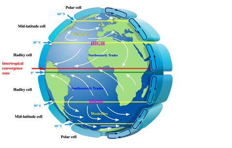 Coriolis Effect On A Map