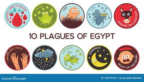 Passover Ten Plagues of Egypt Cartoon- Vector Stock Vector ...