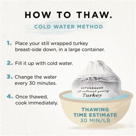 How To Thaw a Frozen Turkey: 3 Different Methods! - Just Cook by ButcherBox