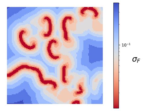 Local feature size estimation - PCAfold 2.2.0 documentation