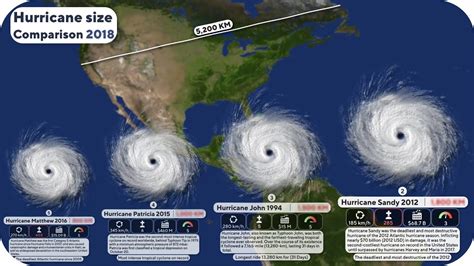 Hurricane Size Comparison Chart