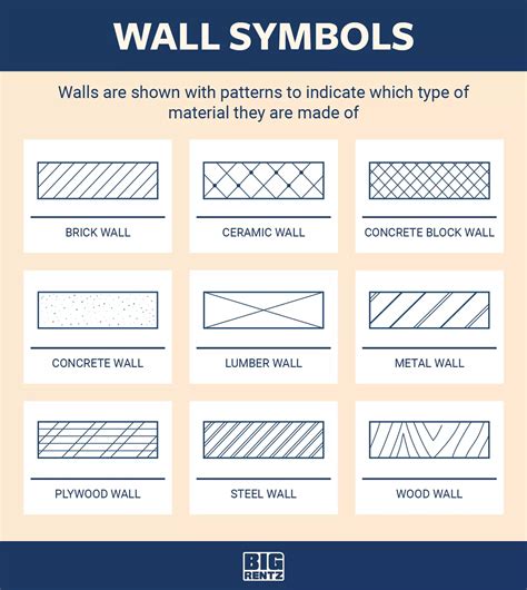 Architectural Site Plan Symbols