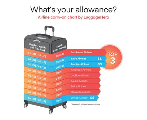 airline approved carry on luggage size Cheaper Than Retail Price> Buy ...