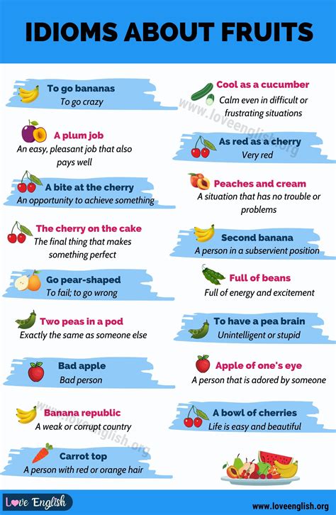 Apple of My Eye: What Is the Meaning of "Apple of One's Eye? - Love English