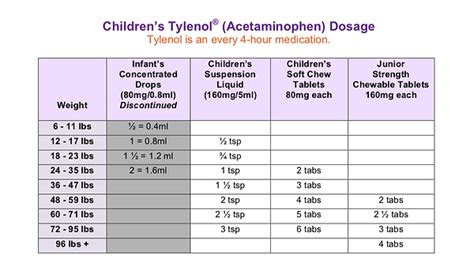 TYLENOL/MOTRIN DOSING CHART | Mysite