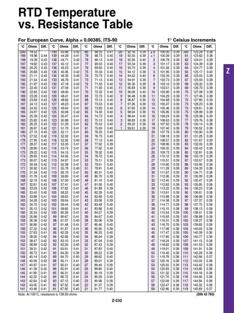 Pt100 Rtd Table Fahrenheit | Brokeasshome.com