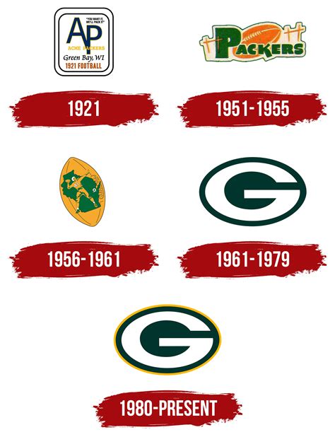 Green Bay Packers Logo, symbol, meaning, history, PNG, brand