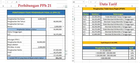 Menghitung Pph Pasal 21 - Homecare24