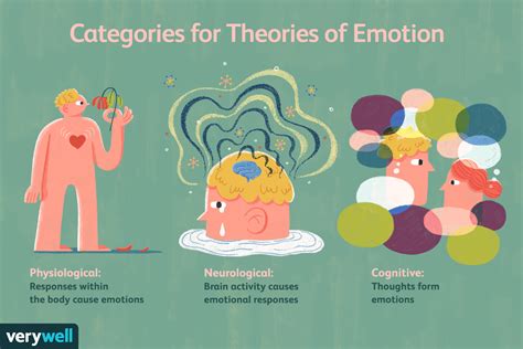 Overview of the 6 Major Theories of Emotion