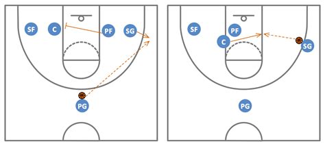 Basketball Plays Diagrams