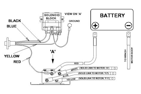 Badland Winch Remote Wiring Diagram