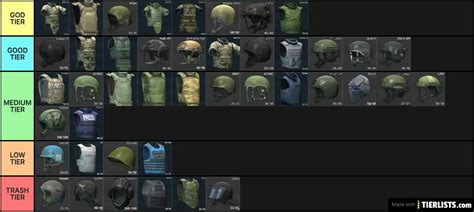 Tarkov helmet tier list