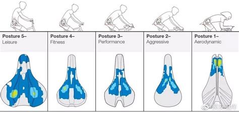 骑记飞艇讲“姿势”：转髋到底是对还是错？ - 技术 - 骑行家 - 专业自行车全媒体