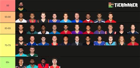 2022-2023 NFL Quarterbacks Tier List (Community Rankings) - TierMaker