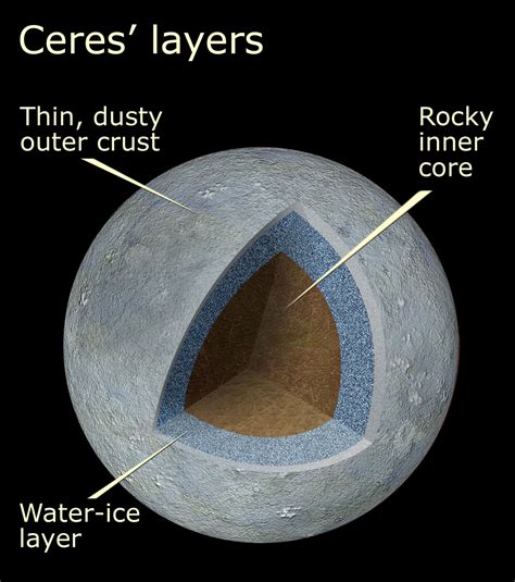 Dawn spacecraft approaches Ceres