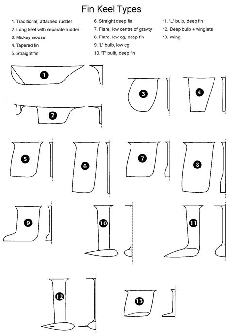 Different keel types. : r/sailing