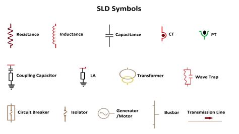 What is SLD in Electrical Power Systems?