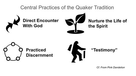 Quaker.org - Quaker.org