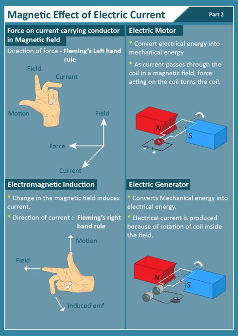 Electromagnetic Induction: Definition, Applications, Laws, Videos