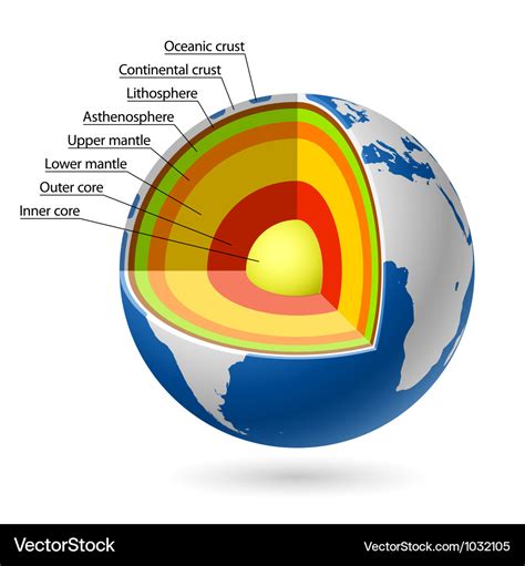 Earth's Layers Diagram Labeled