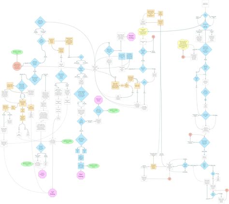 Bandersnatch Map - All Choices and Outcomes - Black Mirror Guide - IGN