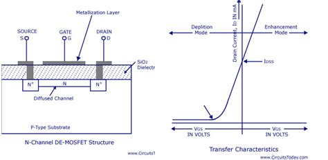 P Channel Mosfet Circuit Diagram