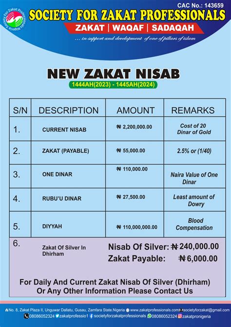 Breaking: New 2020 Zakat Nisab published | ZakatPro