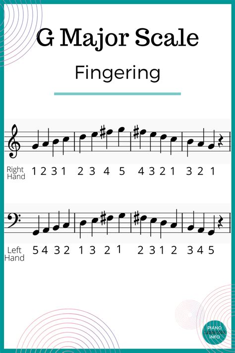 G major scale on piano notes fingering – Artofit