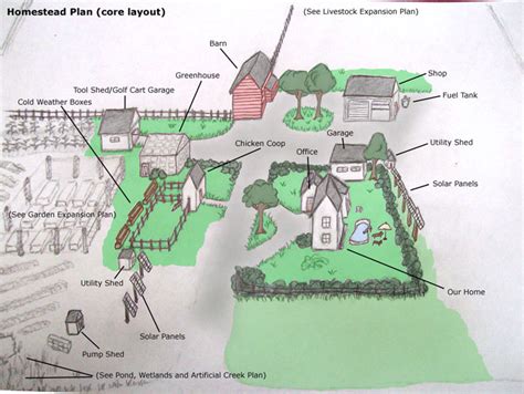 1-Acre Farm Plan: Here's What to Plant, Raise, and Build on Smaller Land