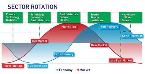 ข้อเสีย...ของการลงทุนตาม...วัฏจักรเศรษฐกิจ(Economic Cycle)...หรือ ...